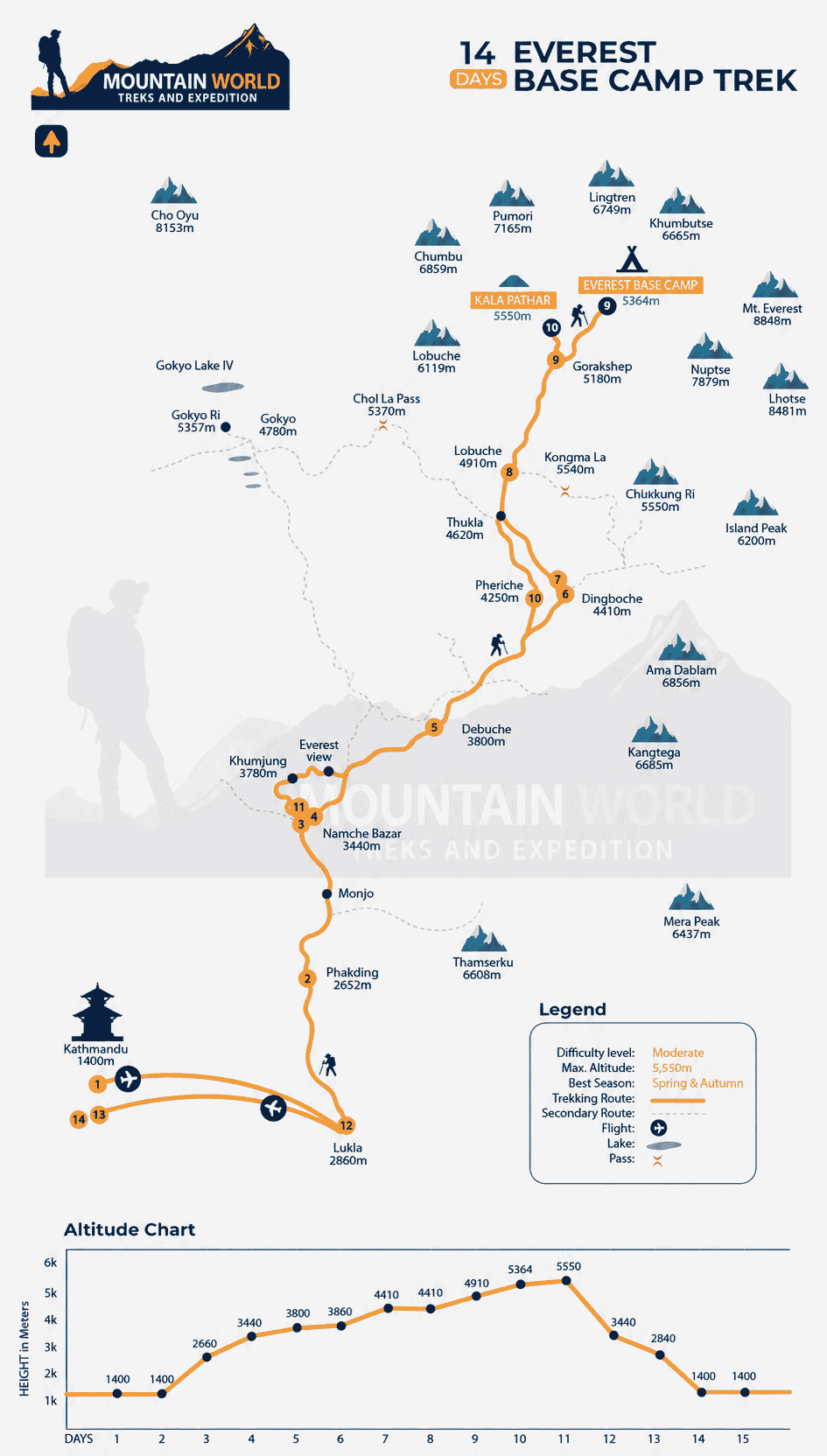 Everest base camp Trek map