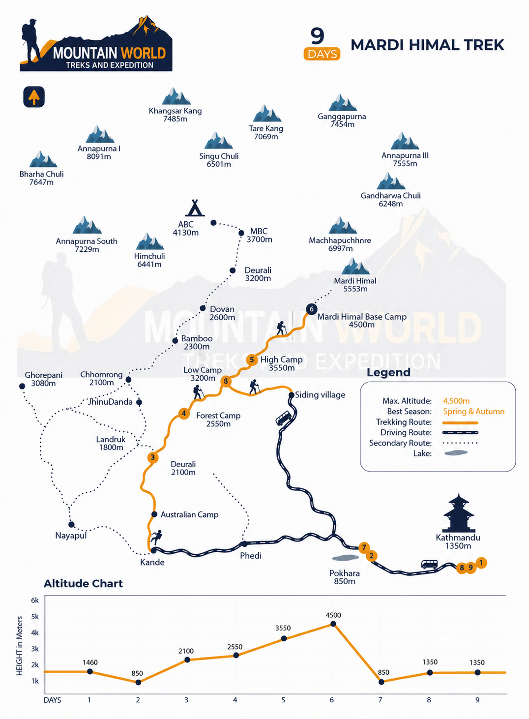 Mardi Himal Trek Map