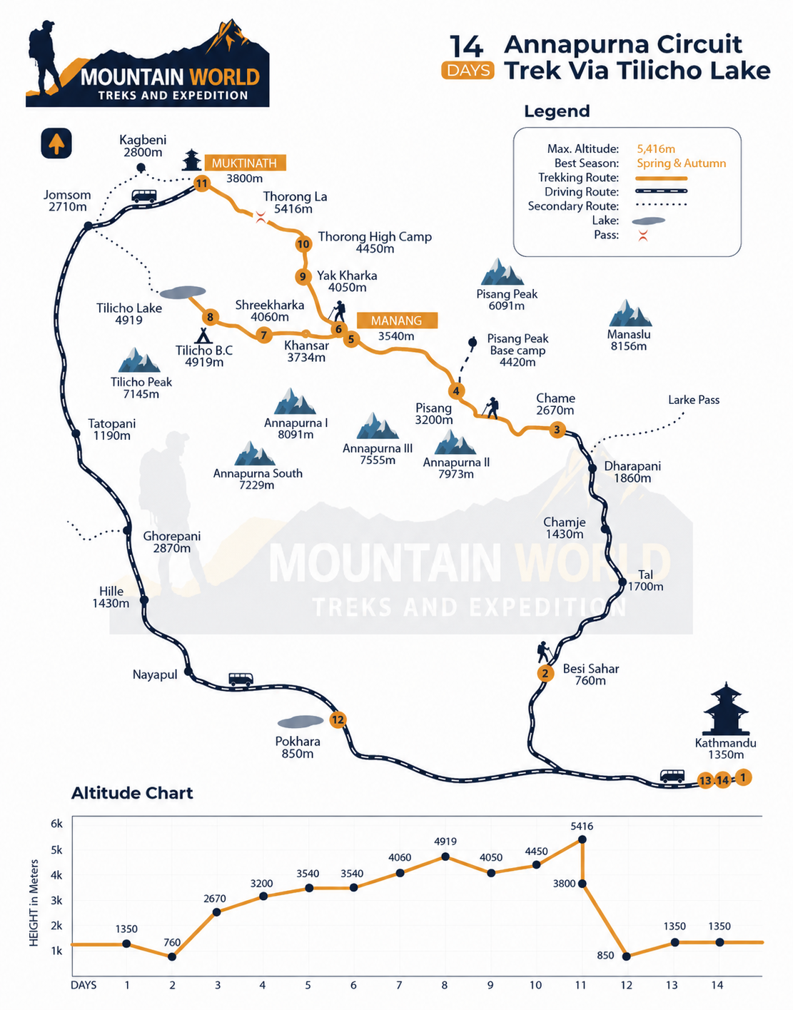 annapurna circuit trek with tilicho lake map