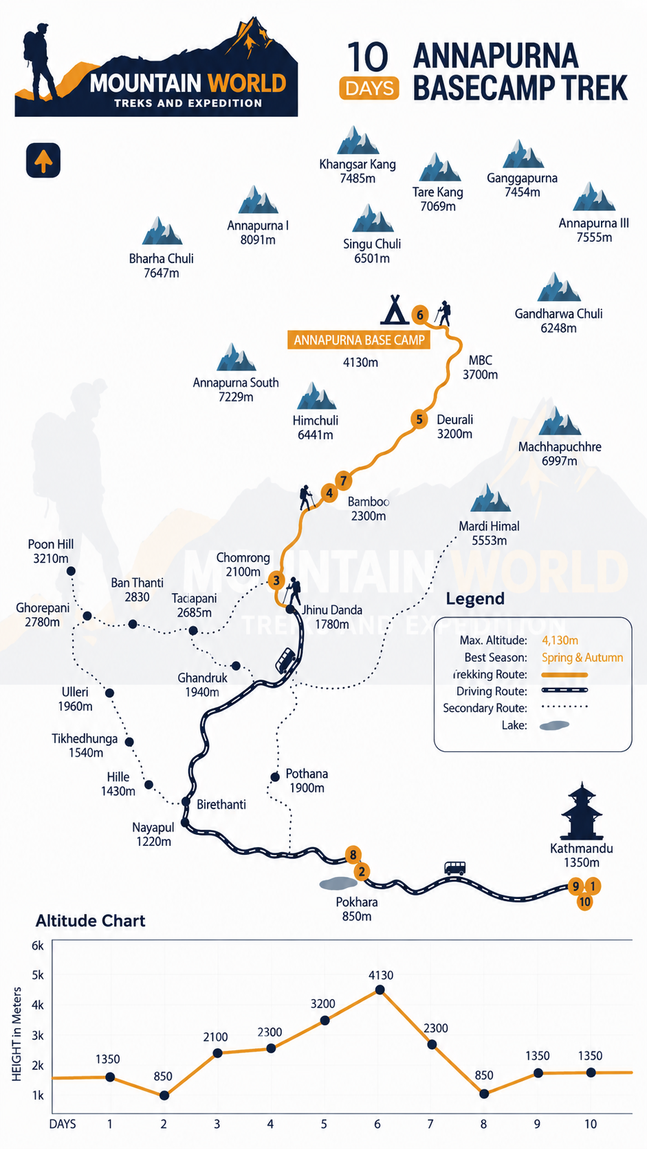 Annapurna base camp trek map