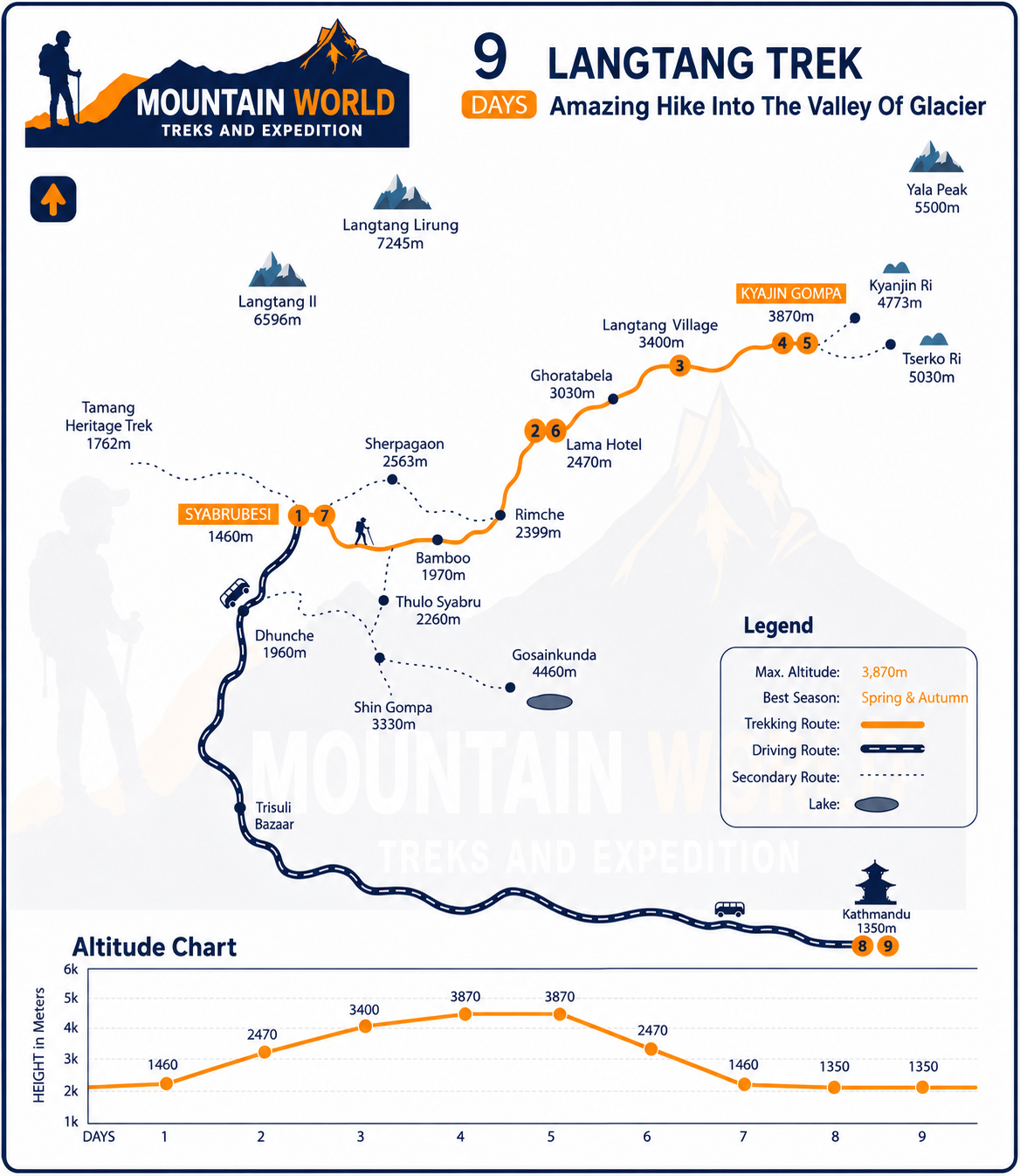 Langtang Valley Trek Map