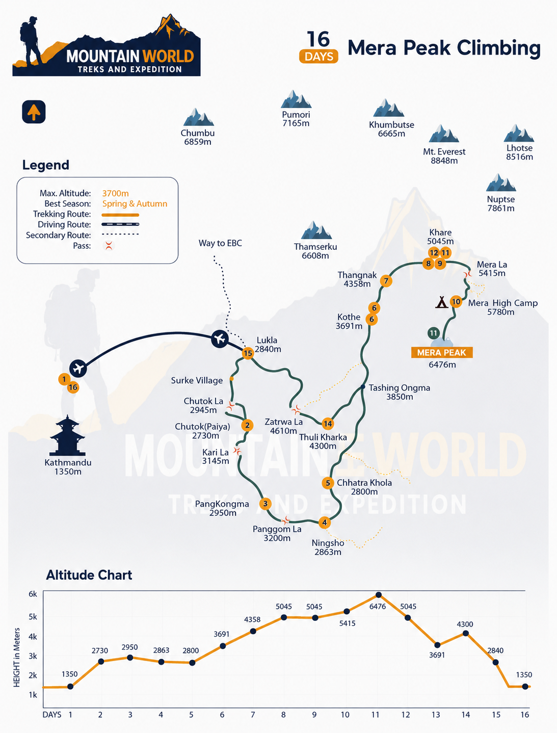 Mera Peak Map