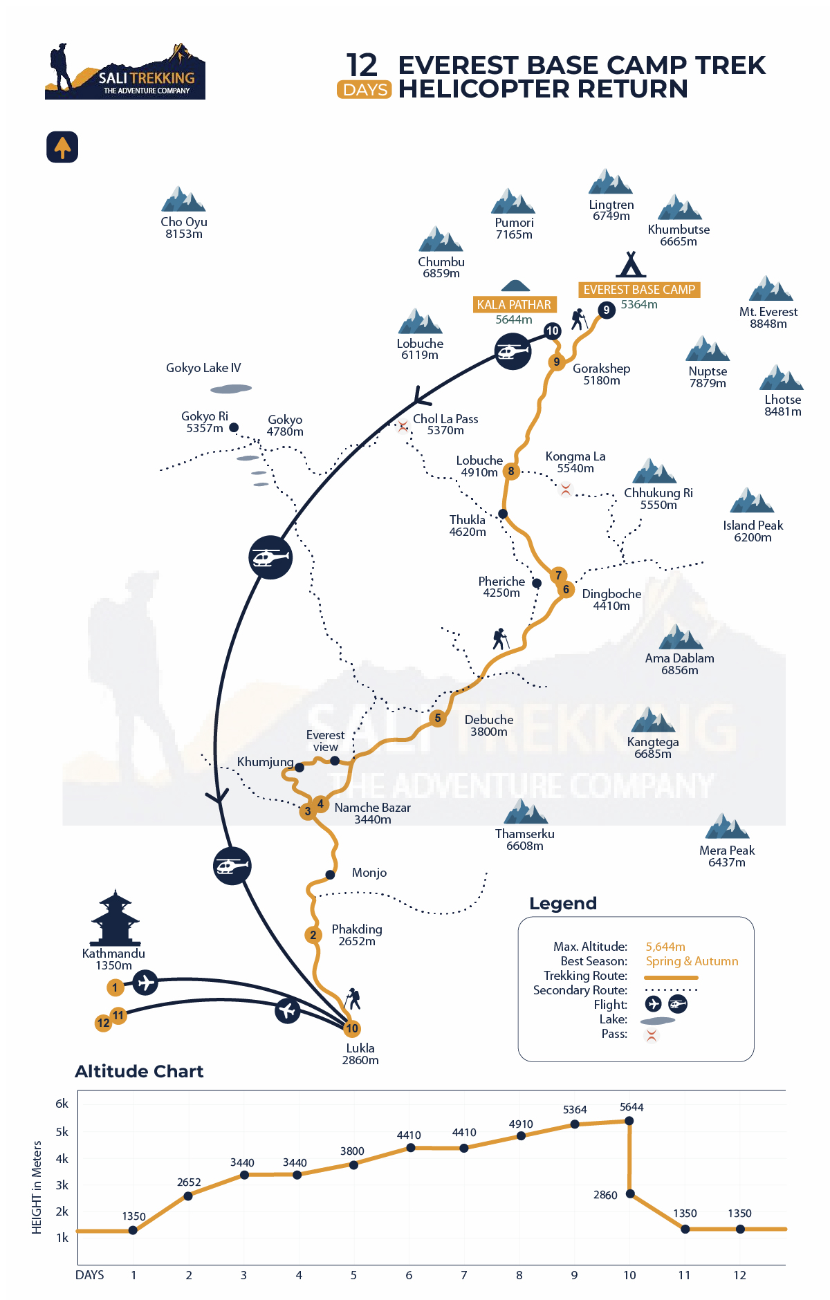 Everest base camp trek with helicopter return map