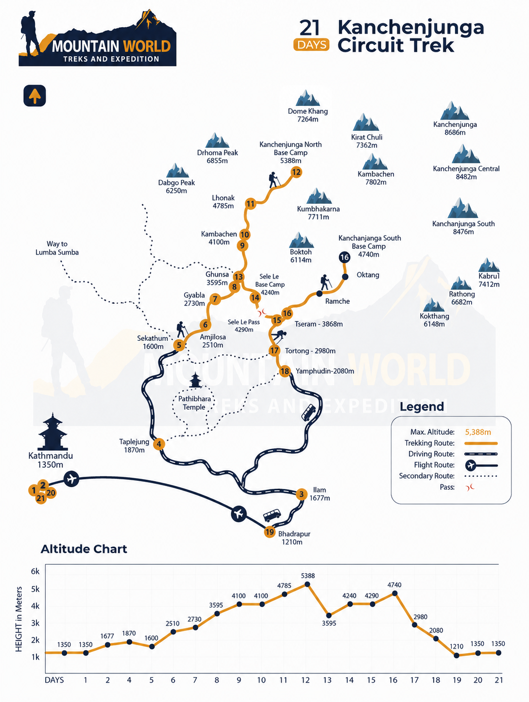Kanchenjunga Circuit Trek Map