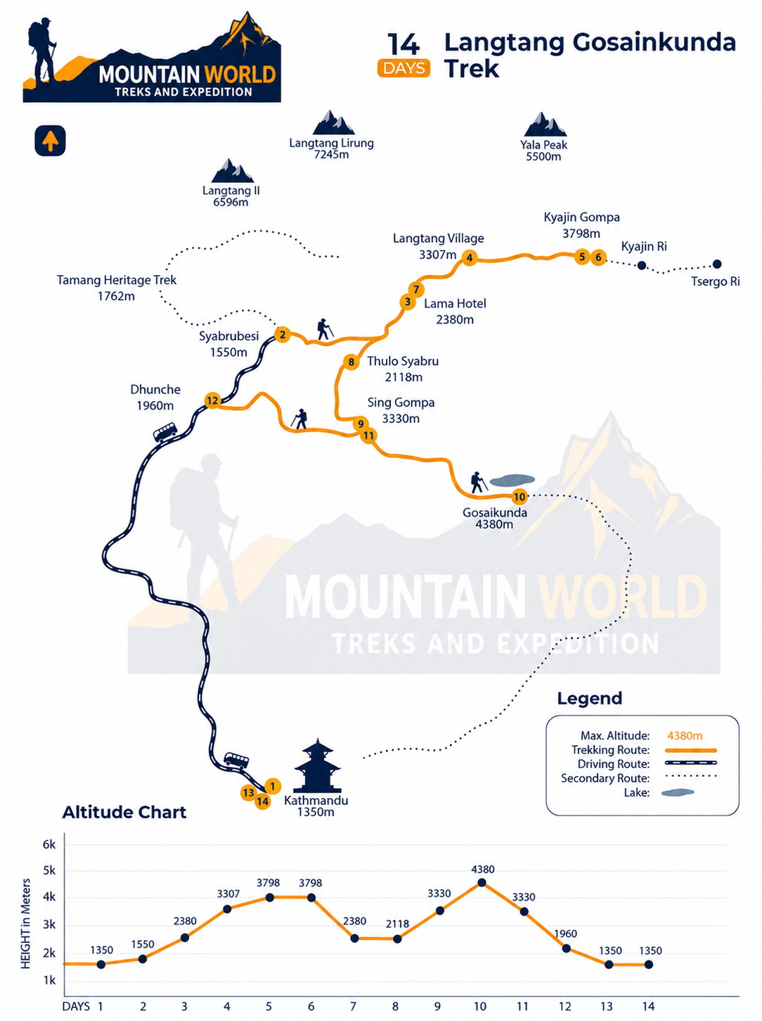 Langtang Valley and Gosainkunda lake Trek Map