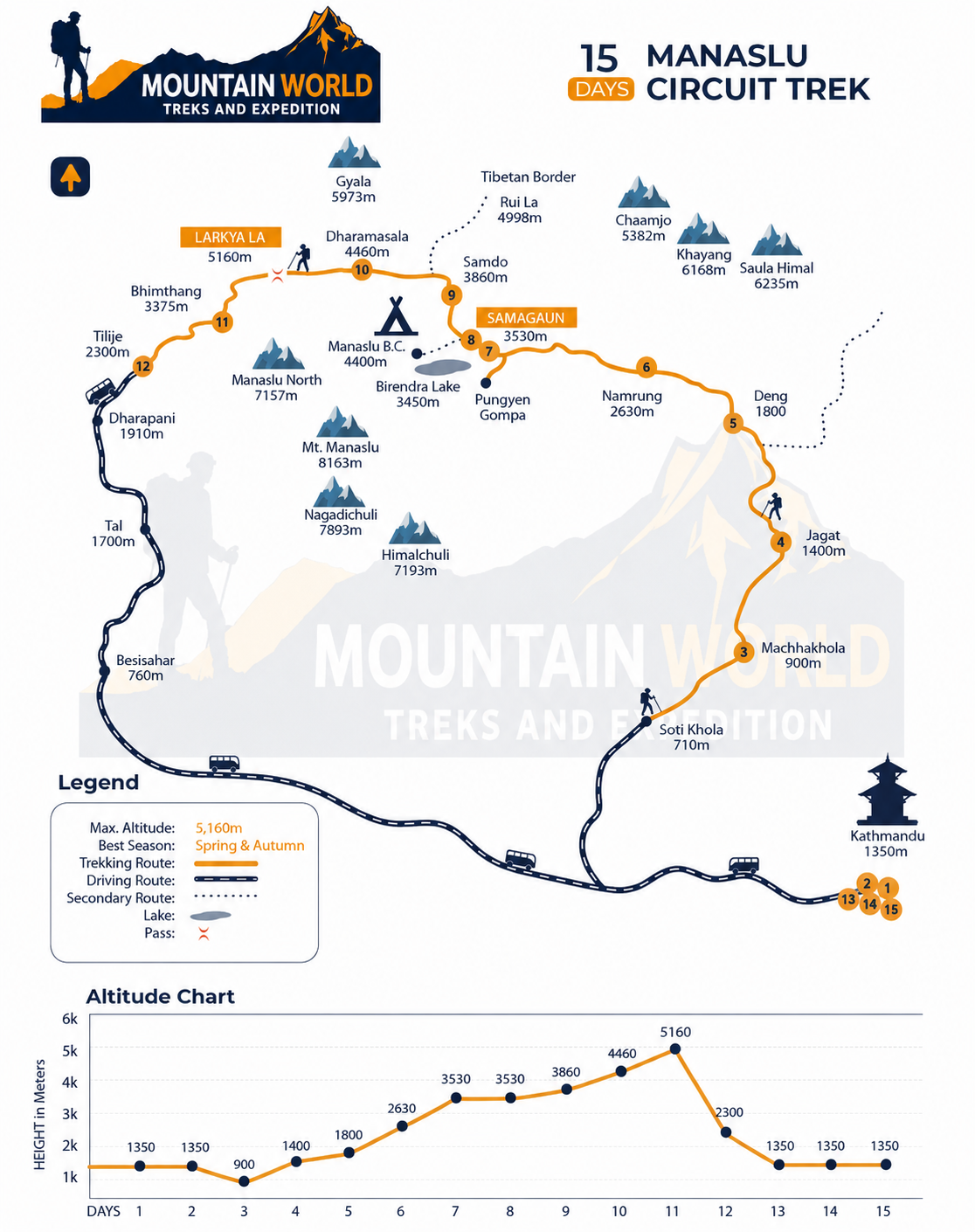 Manaslu Circuit Trek Map