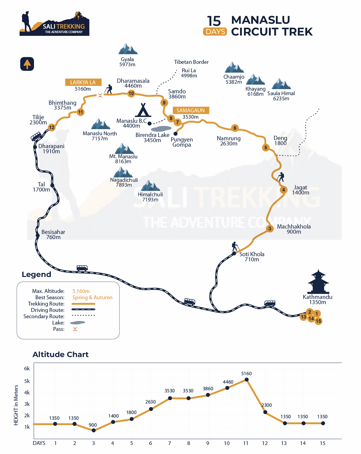 Manaslu Circuit Trek map