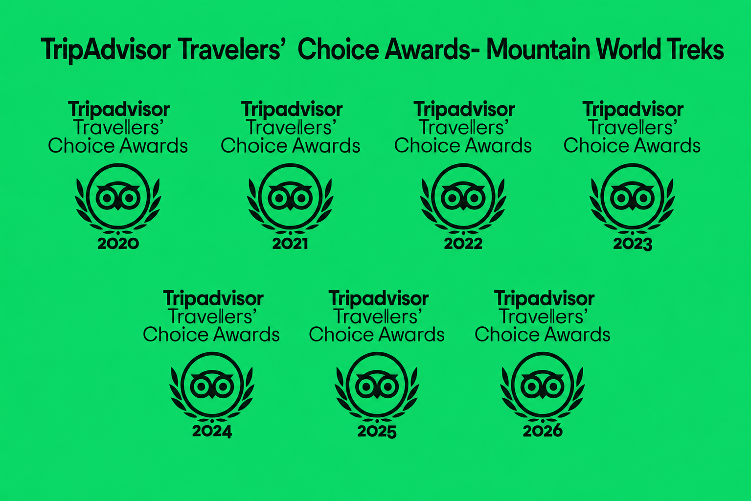 TripAdvisor Travellers’ Choice - Mountain World Treks