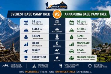 Everest Base Camp vs Annapurna Base Camp